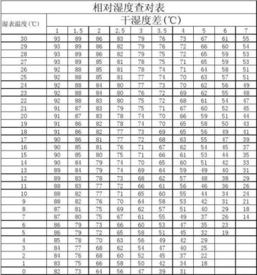 电子生产车间湿度标准（电子行业车间湿度标准）