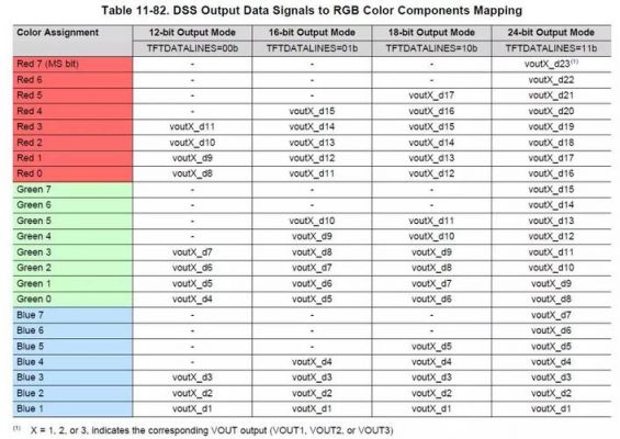 标准RGB565接口（rgb565 rgb888）-图2