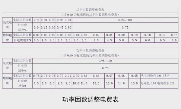 力率电费大怎么办（力率电费调整办法）-图2