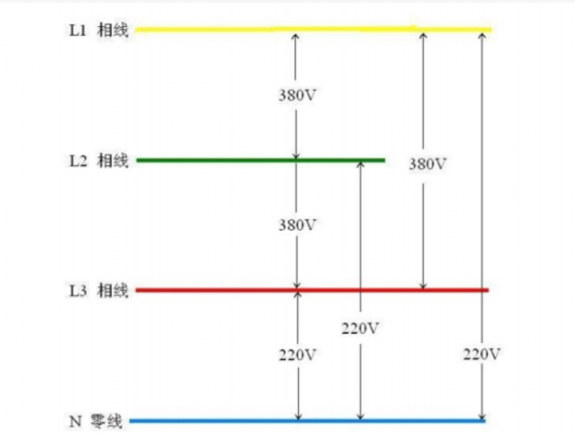 三相电线接线标准（三相电电线接法）