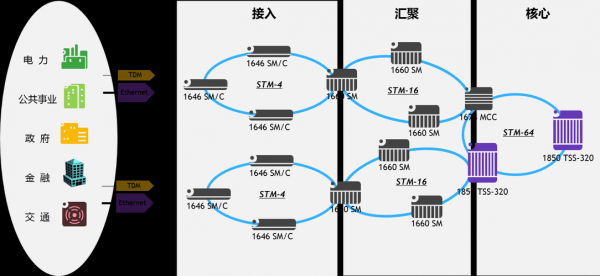 mstp设备（MSTP设备中对以太网设备的适配方式有哪两种?）