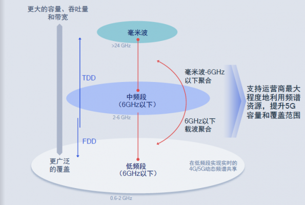 设备基于高通基带（设备基于高通基带并且已安装驱动）-图1