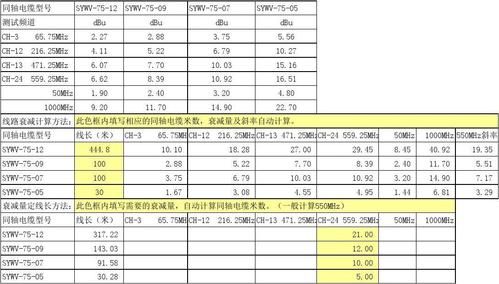 1310光缆损耗标准（光缆总损耗不能大于多少db）