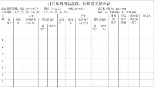 药库温湿度标准2016（药库温湿度标准是多少）-图2