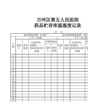 药库温湿度标准2016（药库温湿度标准是多少）-图1