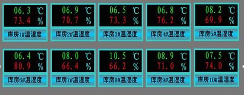 药库温湿度标准2016（药库温湿度标准是多少）-图3