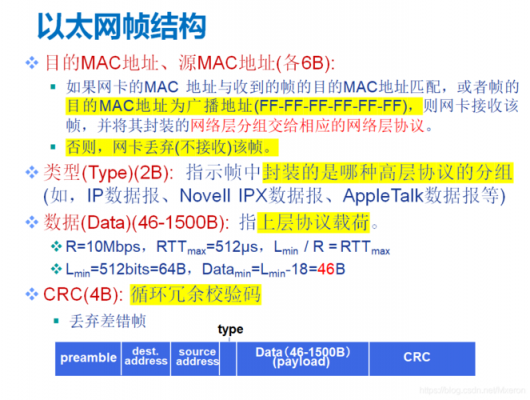 局域网的以太网标准是（局域网中的以太网协议标准是）-图2