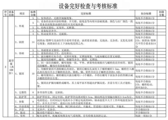 设备完好性标准（完好设备标准包括几方面?）-图1