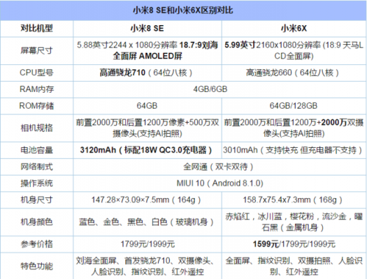 小米是什么设备类型（小米是什么配置）-图2