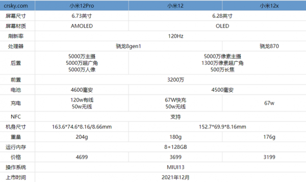 小米是什么设备类型（小米是什么配置）-图3