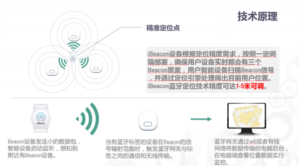 蓝牙定位设备（蓝牙定位设备是什么）-图3