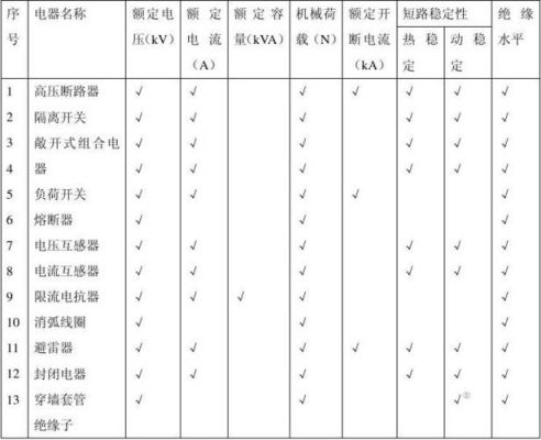 电气设备选型标准（电气设备选择的一般要求是什么）