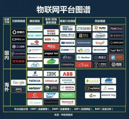 现在哪个物联网是合法（哪家物联网平台稳定易用）-图1