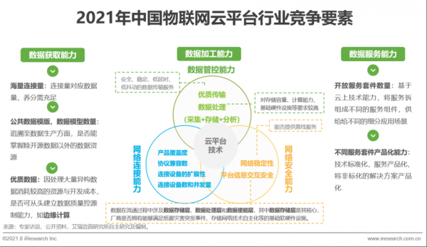 现在哪个物联网是合法（哪家物联网平台稳定易用）-图3