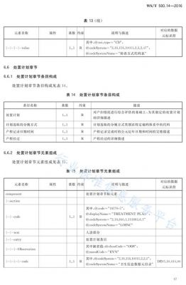 关于电子测试国际标准规范的信息