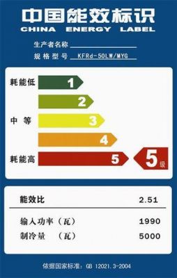 美国六级能效标准（美国能效等级标准）-图3