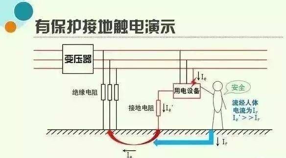 电器外壳接地标准（电器外壳接地规范）-图2