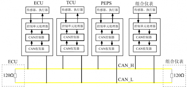 标准总线的优点（can总线的优点有哪些）-图1