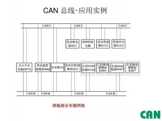 标准总线的优点（can总线的优点有哪些）-图2