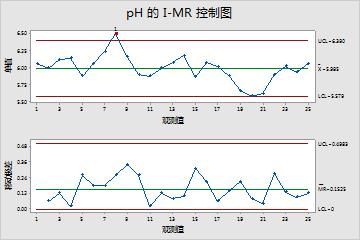 imr控制图怎么用（imc控制）-图1