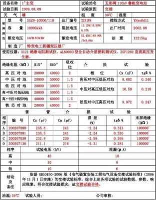 变压器地网数据标准的简单介绍