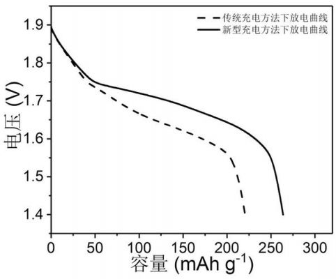 铅酸电池自放电标准（铅酸 自放电）-图3