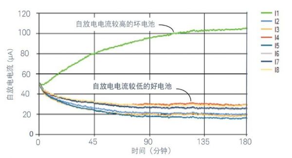 铅酸电池自放电标准（铅酸 自放电）-图2