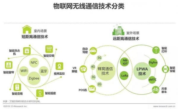 物联网通信标准（物联网通信的定义）-图1