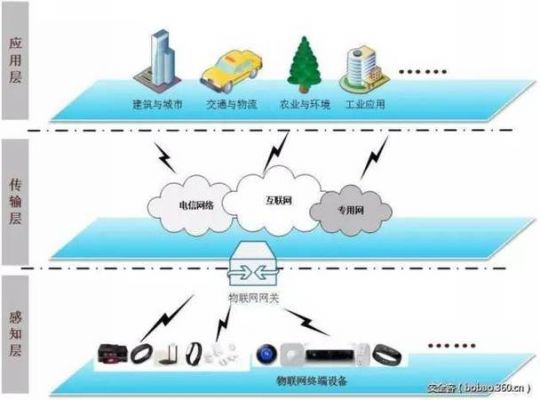 物联网通信标准（物联网通信的定义）-图3