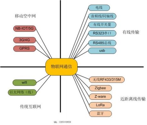 物联网通信标准（物联网通信的定义）-图2