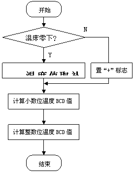 温度模拟量怎么编程（温度模拟量转换）-图3