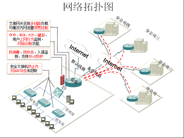 vpn设备部署方案的简单介绍-图3