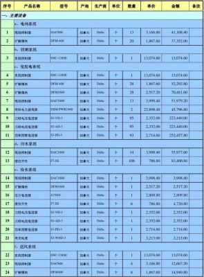 网线设备价格（网线设备价格表）