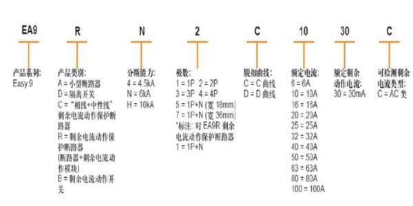 断路器in怎么读（断路器型号怎么读）