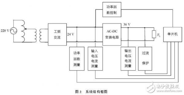 dc怎么工作（dc工作是什么）-图3