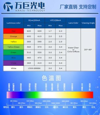 led欧盟色容差标准（led色容差sdcm国家标准）-图1