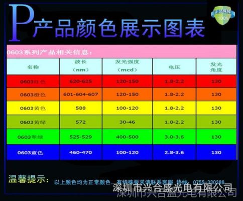 led欧盟色容差标准（led色容差sdcm国家标准）-图2