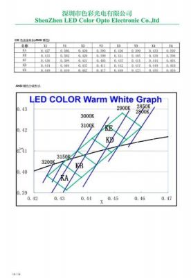 led欧盟色容差标准（led色容差sdcm国家标准）-图3