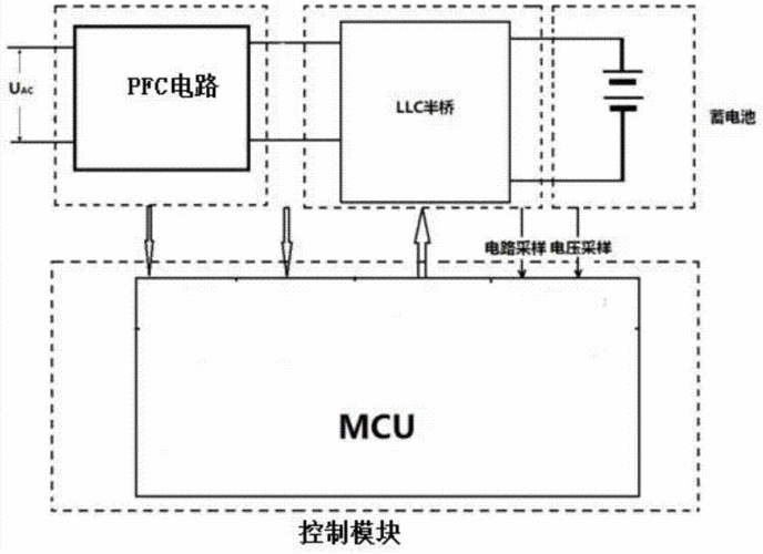 llc空载怎么办（llc lnc）