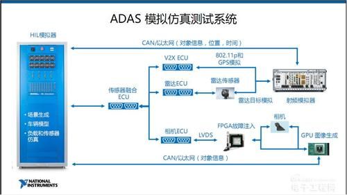 智能设备的硬件测试（智能硬件测试方案）