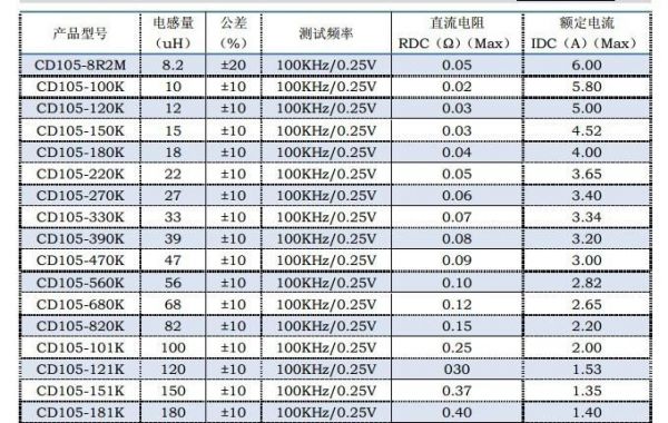 工字电感标准尺寸（工字电感规格型号）-图3