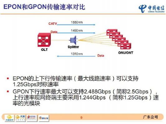 gpon的协议标准（gpon目前主要的三种接入方式）-图2