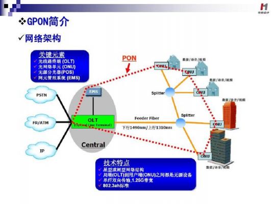 gpon的协议标准（gpon目前主要的三种接入方式）