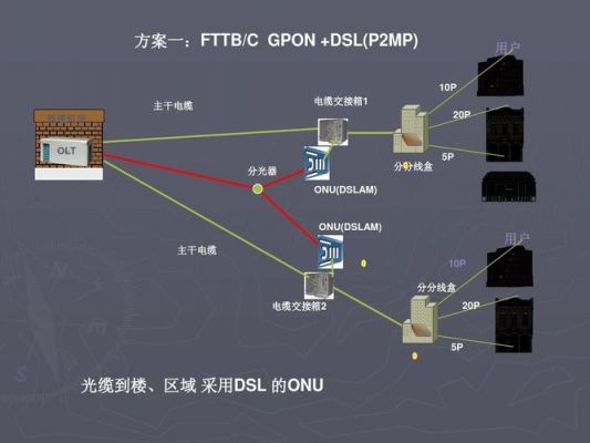 gpon的协议标准（gpon目前主要的三种接入方式）-图3