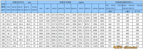 仪表电缆绝缘标准（35kv电缆绝缘标准）