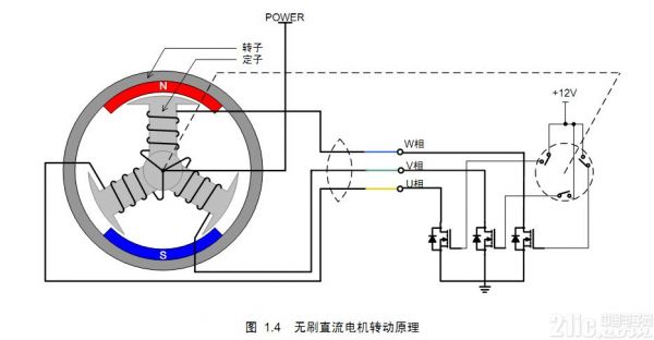 直流无刷电机怎么换相（直流无刷电机怎么换向）