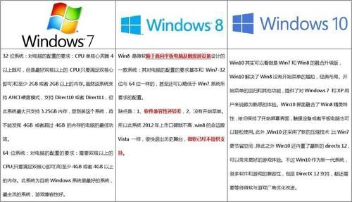 win7和10哪个费电（笔记本win7和win10哪个省电）