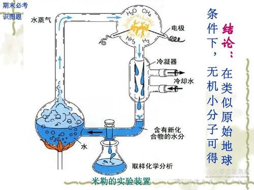 欠压实验怎么做（为什么要做球压实验）