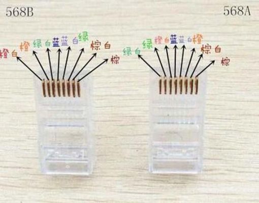 双绞线两种标准线序（双绞线两种线序是什么）-图3