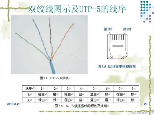 双绞线两种标准线序（双绞线两种线序是什么）